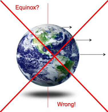 earth on a straight axis   Google Search