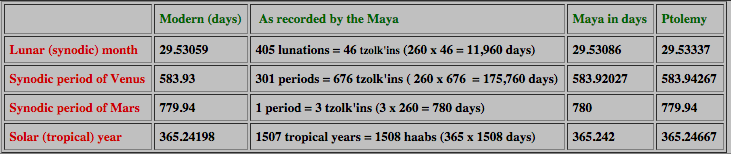 Mayan_Calculation_Comparison
